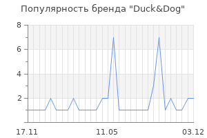 Популярность бренда duck dog