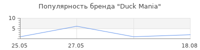 Популярность Duck Mania
