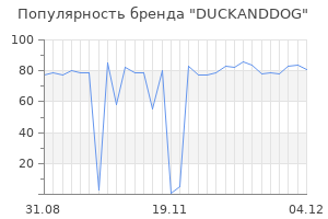Популярность бренда duckanddog