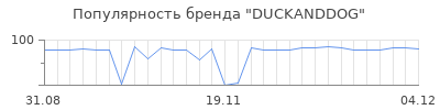 Популярность duckanddog