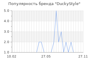 Популярность бренда duckystyle