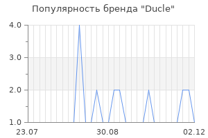Популярность бренда ducle