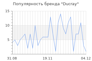 Популярность бренда ducray