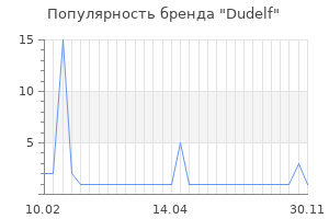 Популярность бренда dudelf