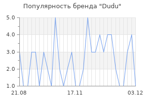 Популярность бренда dudu