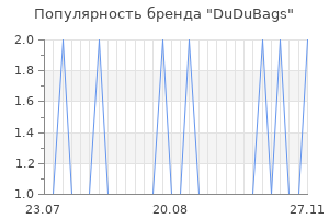 Популярность бренда dudubags