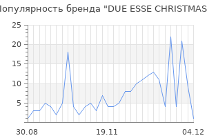 Популярность бренда due esse christmas