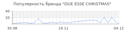 Популярность due esse christmas