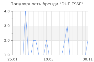 Популярность бренда due esse