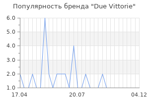 Популярность бренда due vittorie