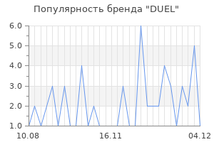 Популярность бренда DUEL