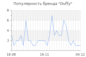 Популярность бренда duffy