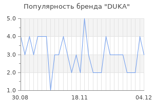 Популярность бренда duka