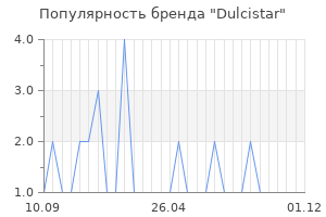 Популярность бренда dulcistar