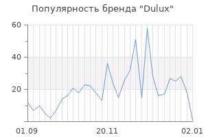 Популярность бренда dulux