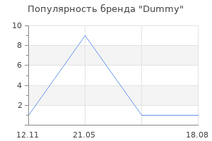 Популярность бренда Dummy
