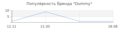 Популярность Dummy