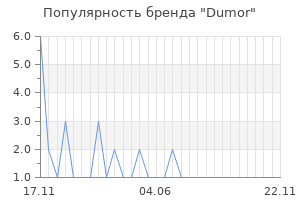Популярность бренда Dumor
