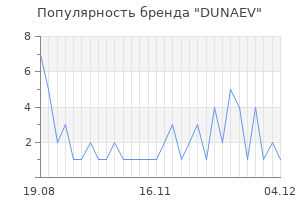 Популярность бренда DUNAEV