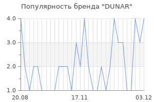 Популярность бренда dunar