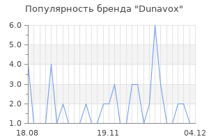 Популярность бренда dunavox