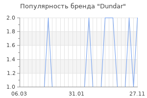 Популярность бренда dundar