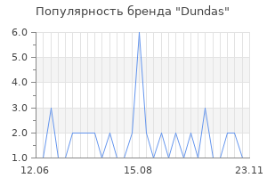 Популярность бренда dundas