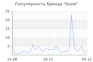 Популярность бренда dune