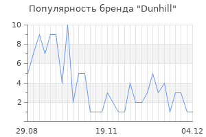 Популярность бренда dunhill