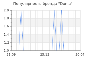 Популярность бренда dunia