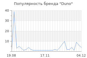 Популярность бренда duno