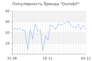 Популярность бренда dunobil