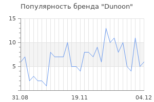 Популярность бренда dunoon