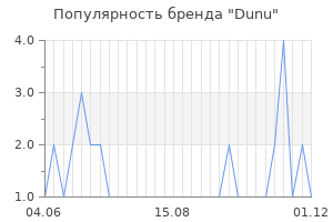 Популярность бренда dunu