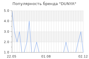 Популярность бренда dunya