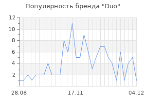 Популярность бренда duo