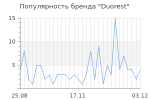 Популярность бренда duorest