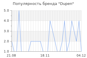 Популярность бренда dupen