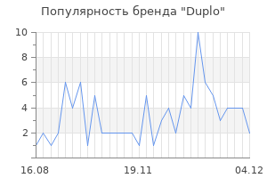 Популярность бренда duplo