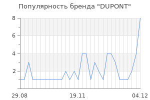 Популярность бренда dupont