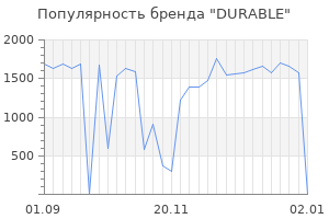 Популярность бренда durable