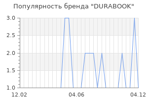 Популярность бренда durabook