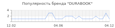 Популярность durabook