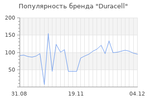 Популярность бренда duracell