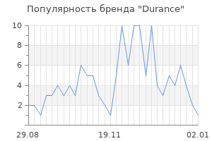 Популярность бренда durance