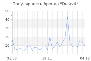 Популярность бренда duravit