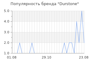 Популярность бренда durstone