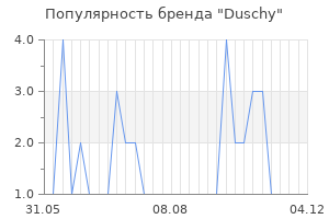 Популярность бренда duschy