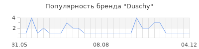 Популярность duschy