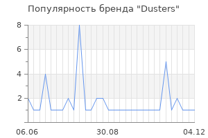 Популярность бренда dusters